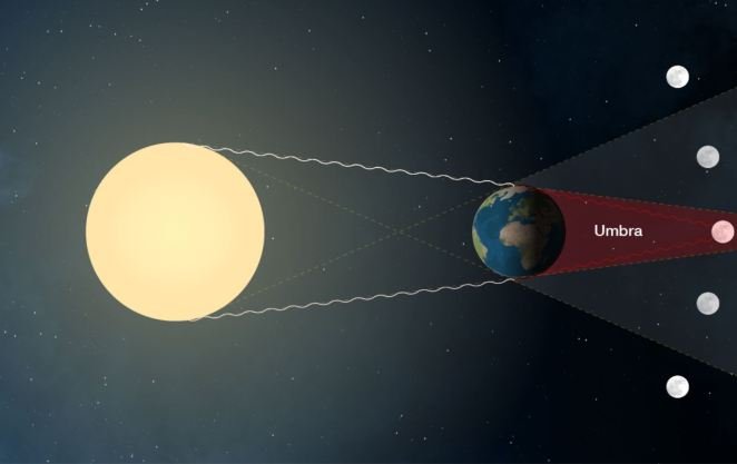 पुरुषोत्तम मास