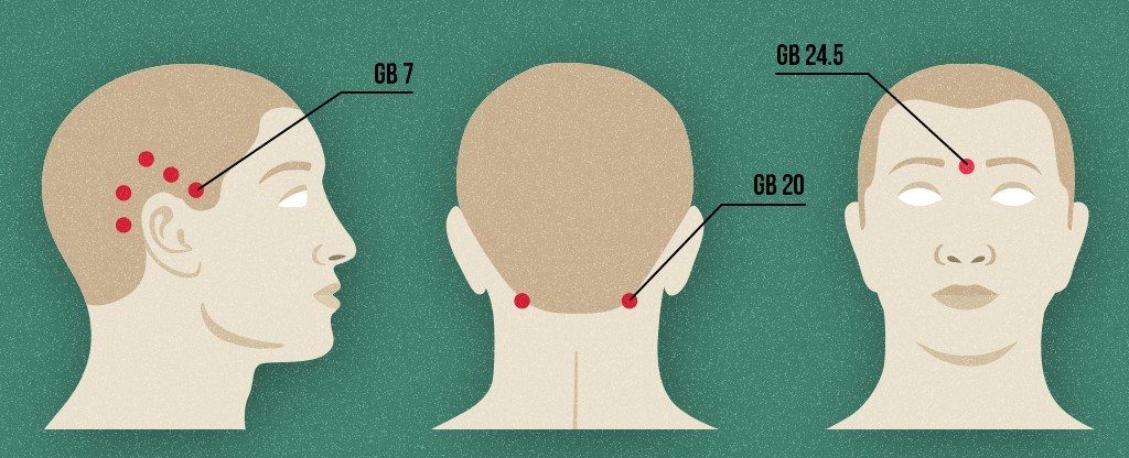 मुक्ति सिरदर्द से 